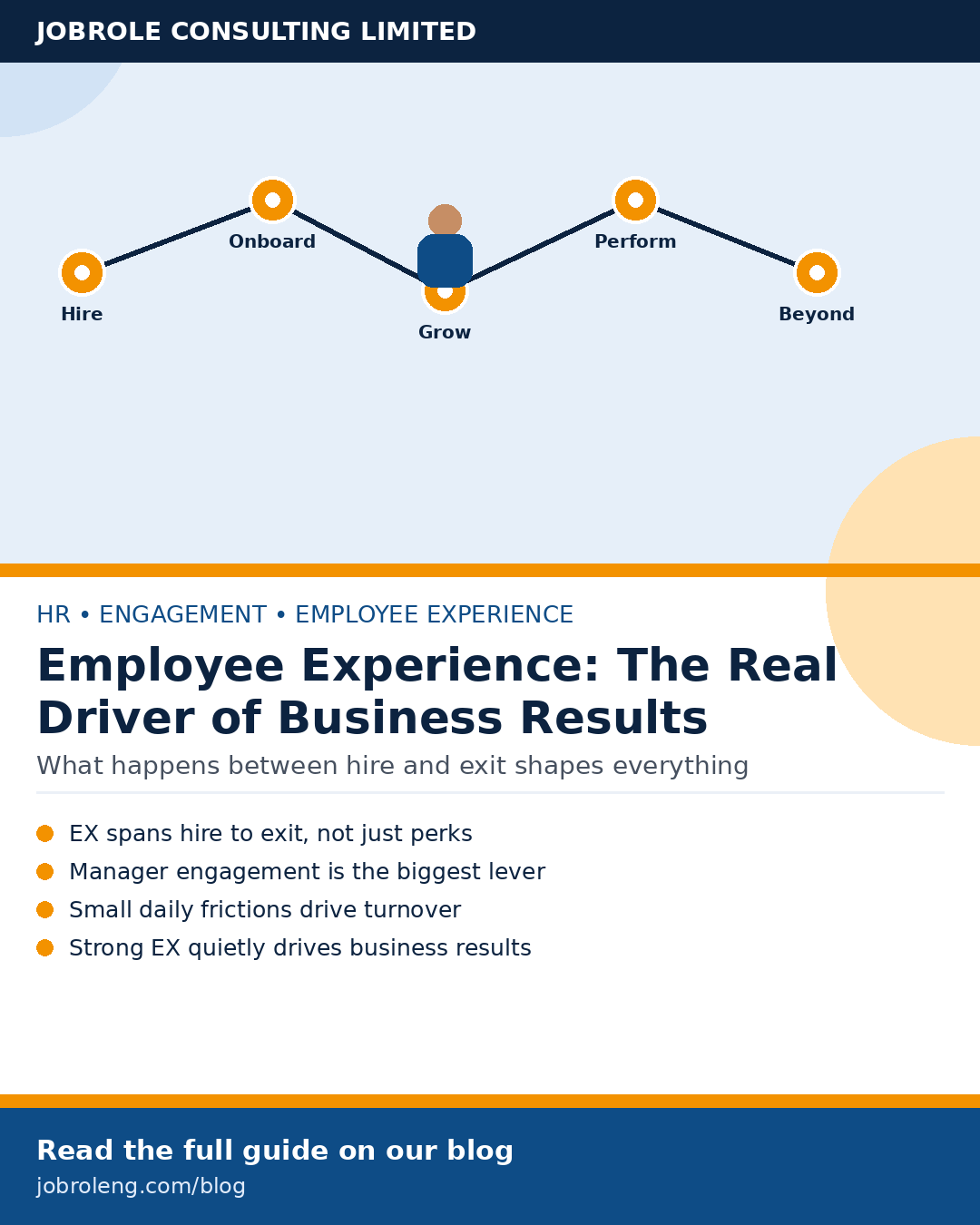 Employee experience and business results guide