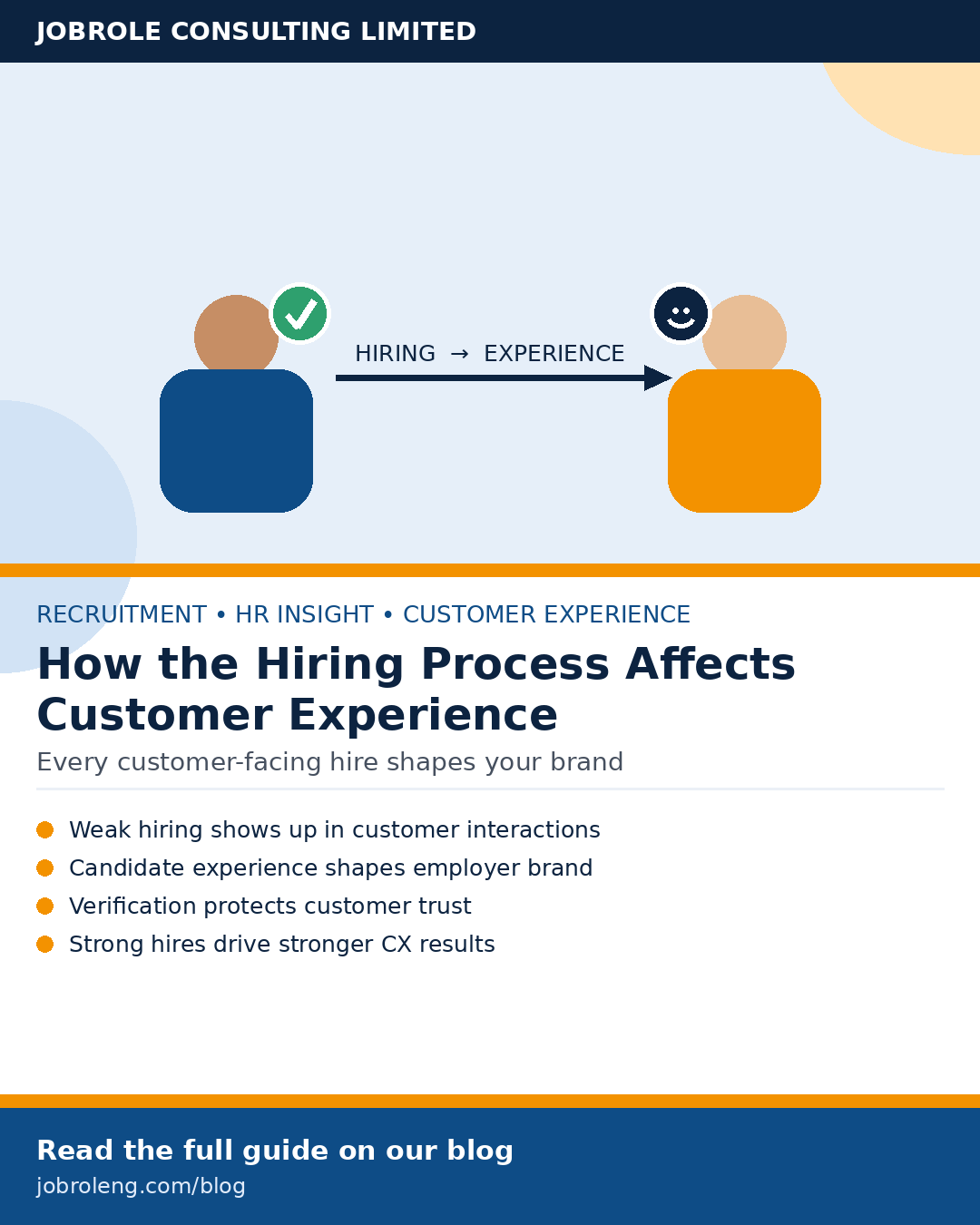 How the hiring process affects customer experience guide