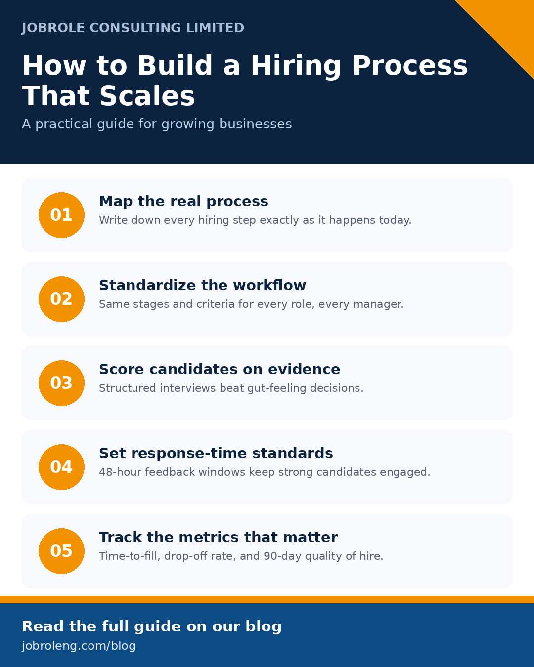 How to build a better hiring process for a growing business
